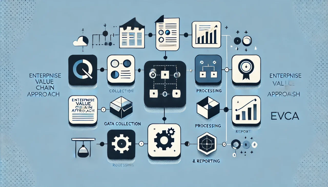 Evca Enterprise Value Chain Approach