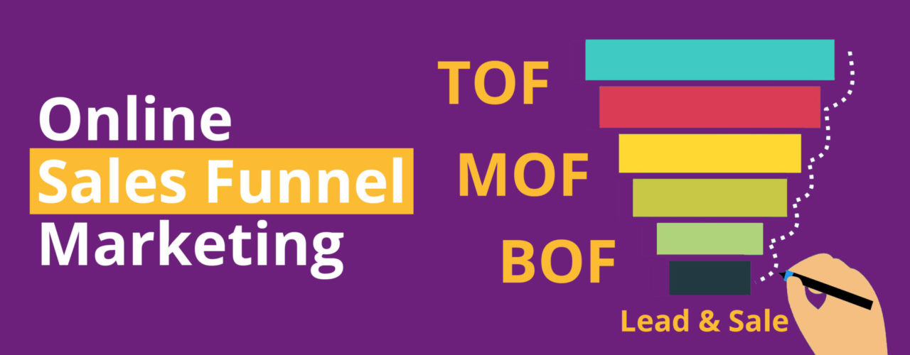 Online Sales Funnel Marketing Tof Mof Bof