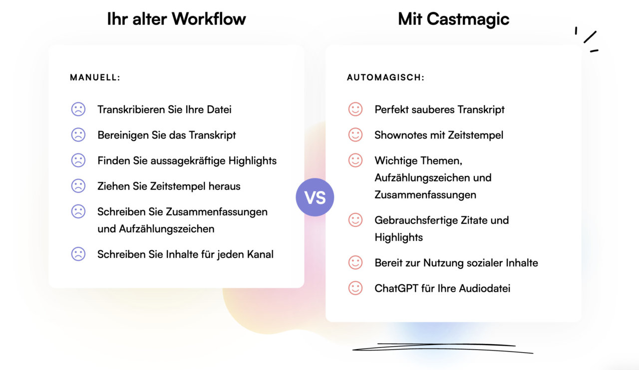 Podcast Tool Audio Content Castmagic Software Transkript Vorteile