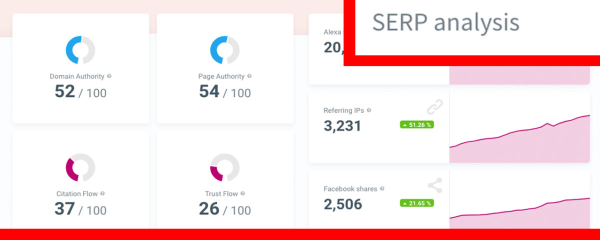 Serpwatcher Seo Ranking Check Herausfinden Analysieren Onlinemarketing Tool